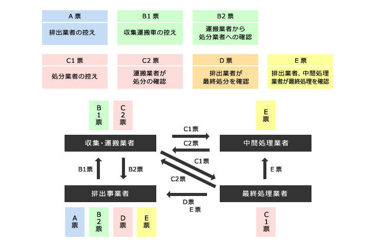 解体について