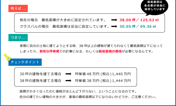 住宅業界のカラクリ