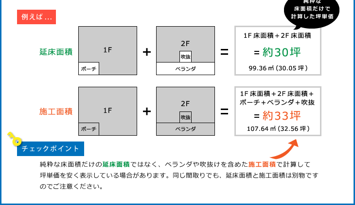 住宅業界のカラクリ