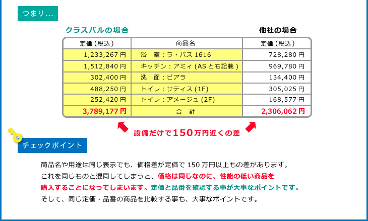 住宅業界のカラクリ