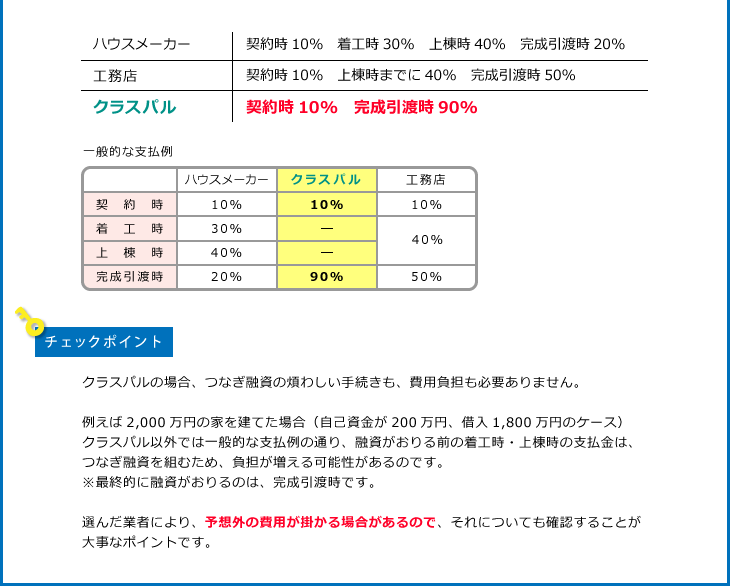 住宅業界のカラクリ