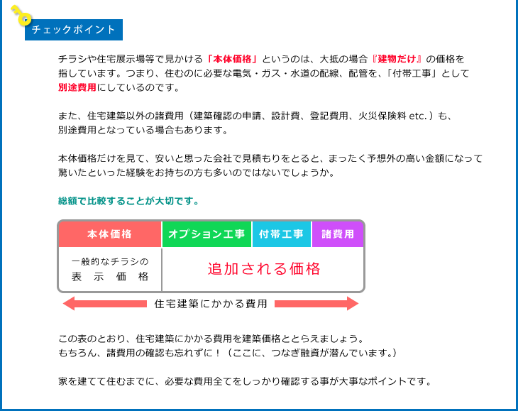 住宅業界のカラクリ