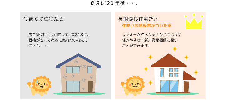 長期優良住宅