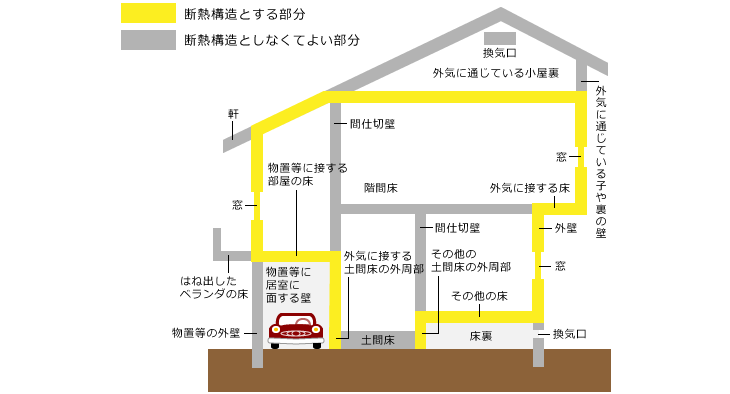 省エネ等級